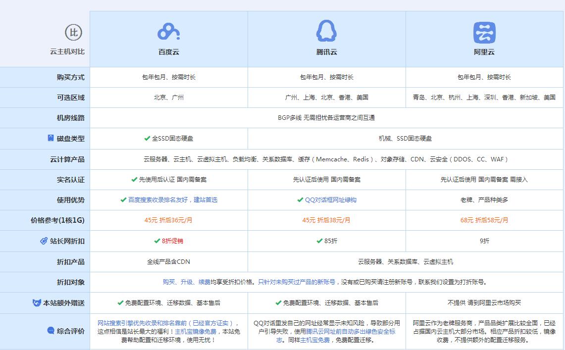 聂荣云主机代理对比.jpg